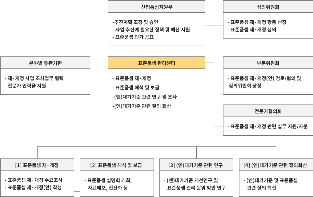 엔지니어링 대가 산정 서비스