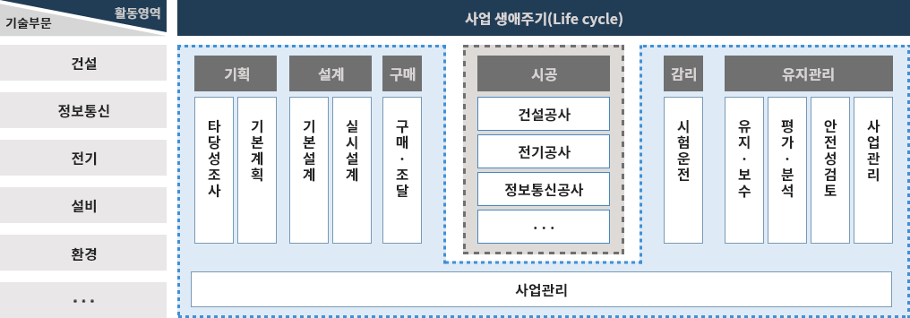 엔지니어링 대가 산정 서비스